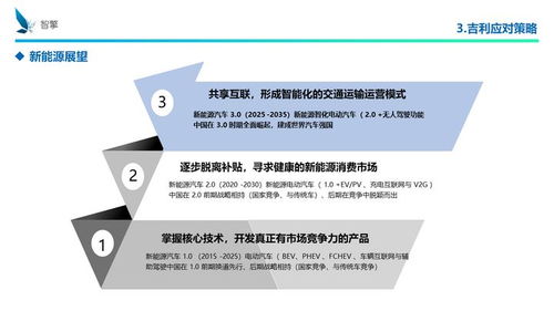 吉利謝世濱 掌握核心技術(shù)，開發(fā)真正有市場競爭力的產(chǎn)品